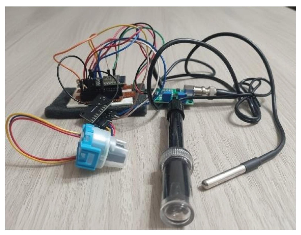 SafeSip — Intelligent Water Quality Monitoring